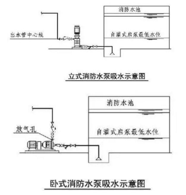 消防水泵吸水示意图